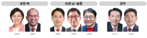포항·경주 3곳 경선, 책임당원 표심 향방 관건