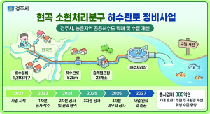 경주시, 385억 들여 현곡 소현처리분구 하수관로 정비 추진