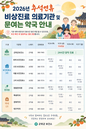 군위군, 추석 연휴 ‘안전·장바구니·진료’ 한꺼번에 챙긴다