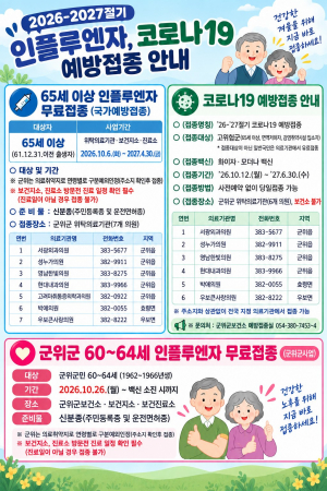 군위군, 독감·코로나19 예방접종 돌입…60~64세도 무료 지원